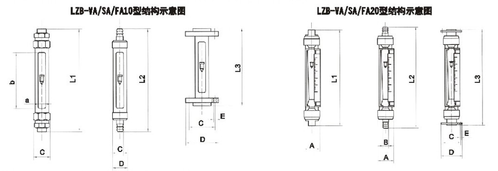 VA20S-15、VA20S-25F、VA20S-25、VA20-25F、va20s-40、VA20-40F、VA20S-50、va20-50f玻璃轉子流量計